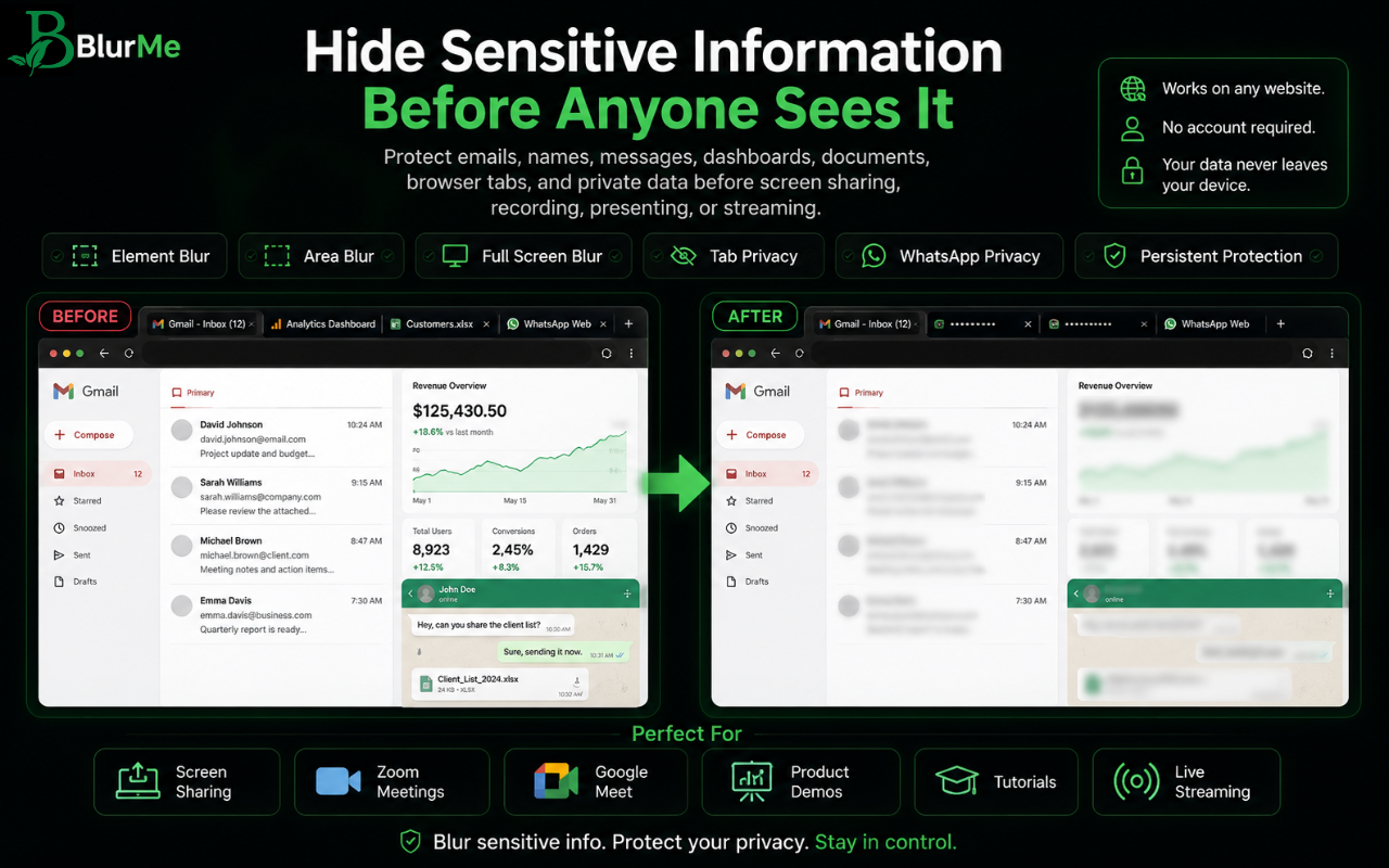 BlurMe before and after screenshot showing sensitive emails, dashboards, tabs, and messages blurred before sharing